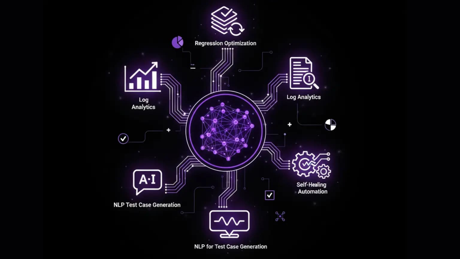Research in AI‑Augmented Testing: Insights from Recent Studies